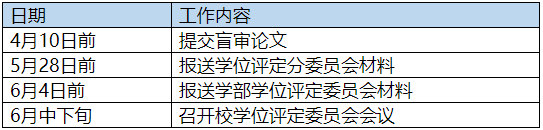 学位申请时间安排.png